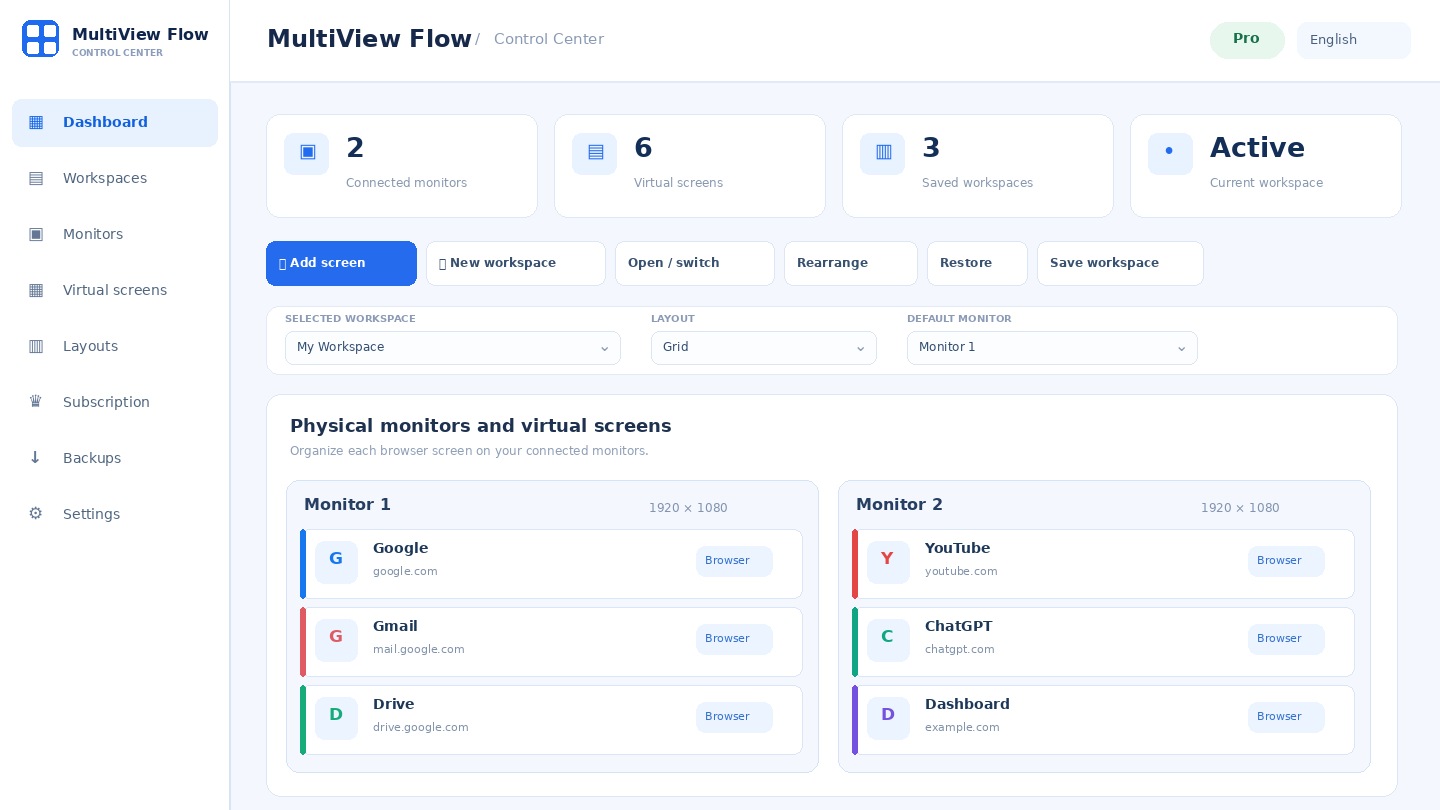 Illustrative screenshot of the MultiView Flow control center showing saved workspaces, physical monitors and browser screens